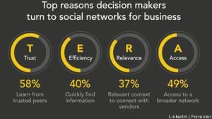 linkedin-chart-1357599541